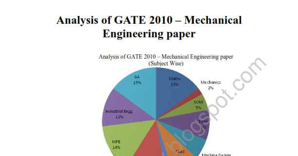 Gate Reference Books For Ece Pdf